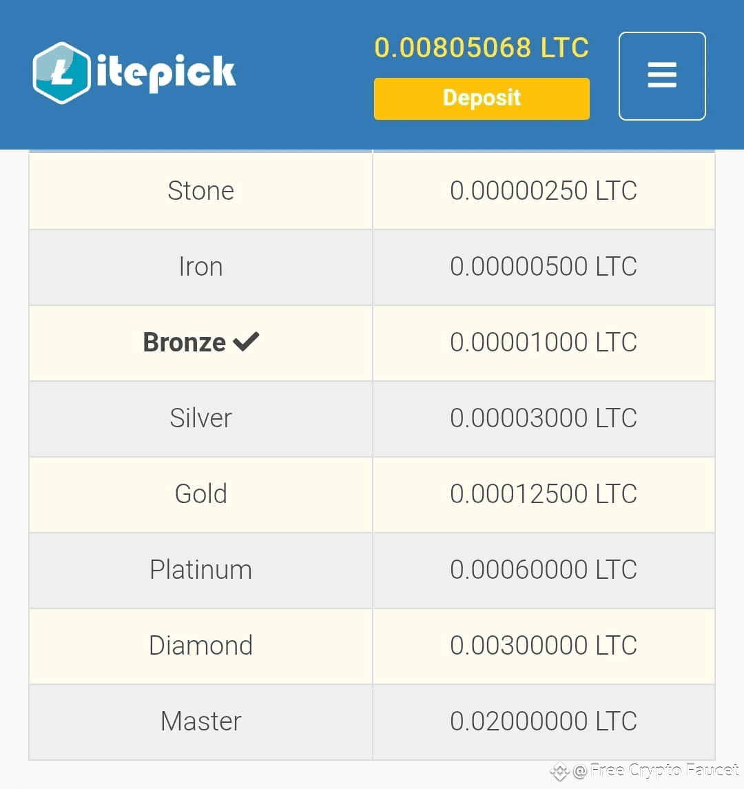 Profil de Free Crypto Faucet | Binance Square
