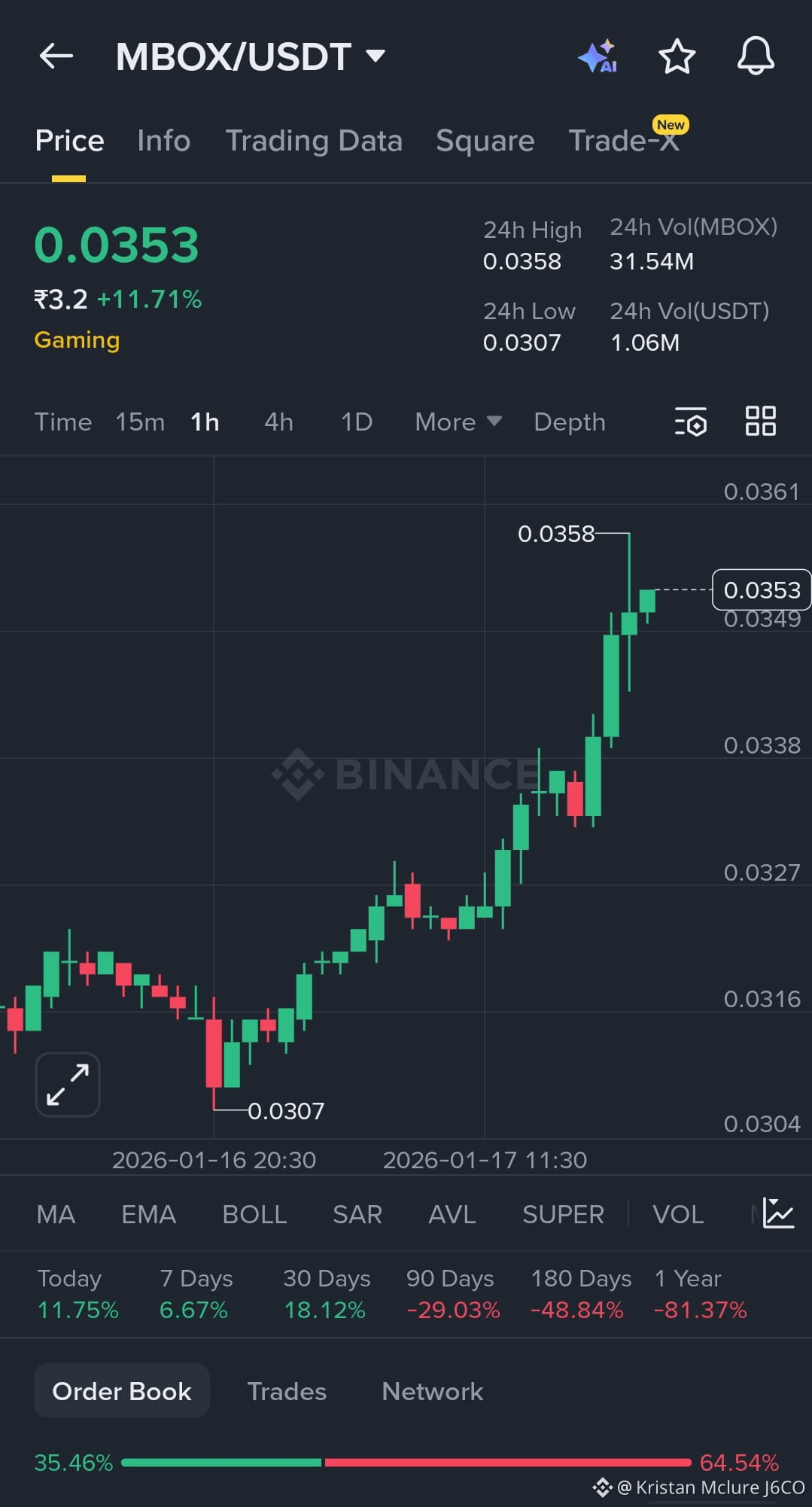 Últimas notícias, opiniões e publicações de hoje de #mbox | Binance Square