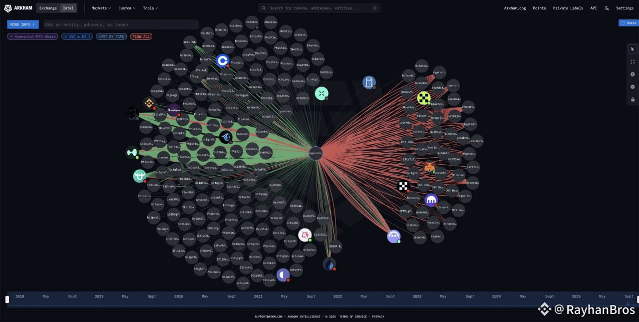 🚨 BREAKING: TRUMP INSIDER WHALE IS NOW SHORT $340M #BITCOIN | RayhanBros  on Binance Square