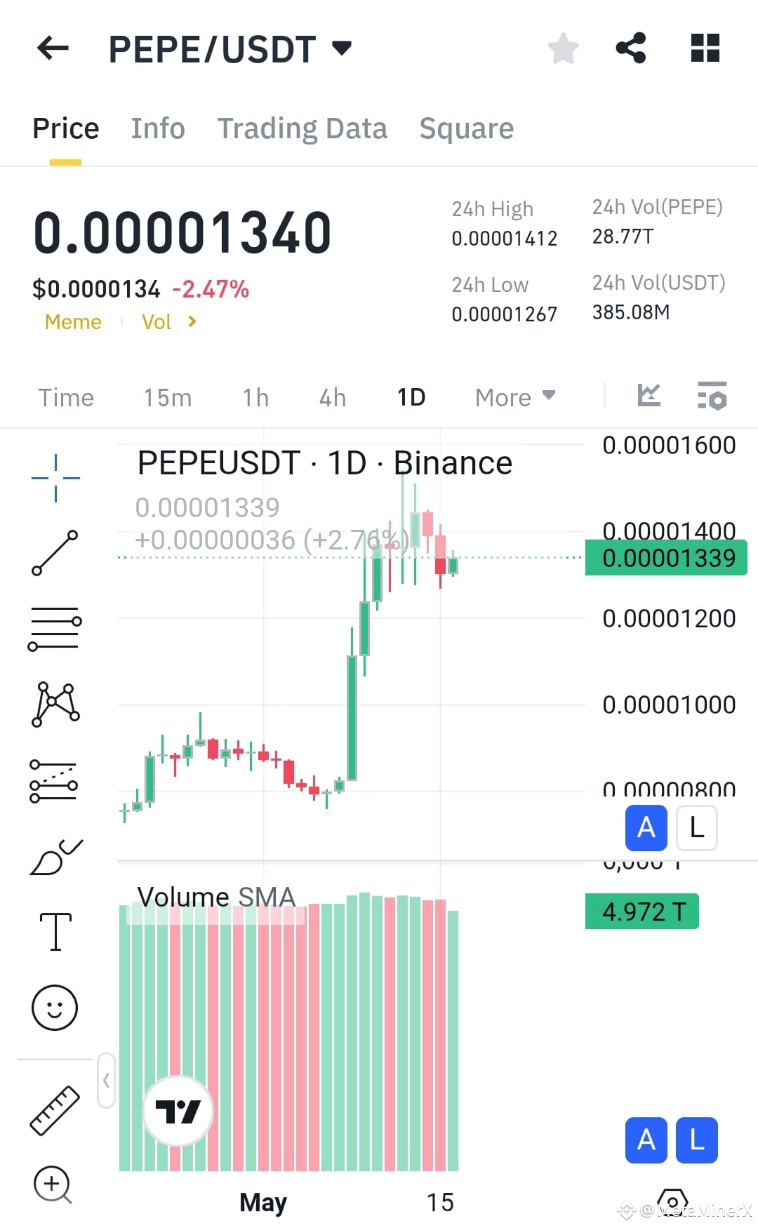 $PEPE Sentiment Snapshot – Bulls Eyeing $0.000018? 📊 | Coco Bits on ...