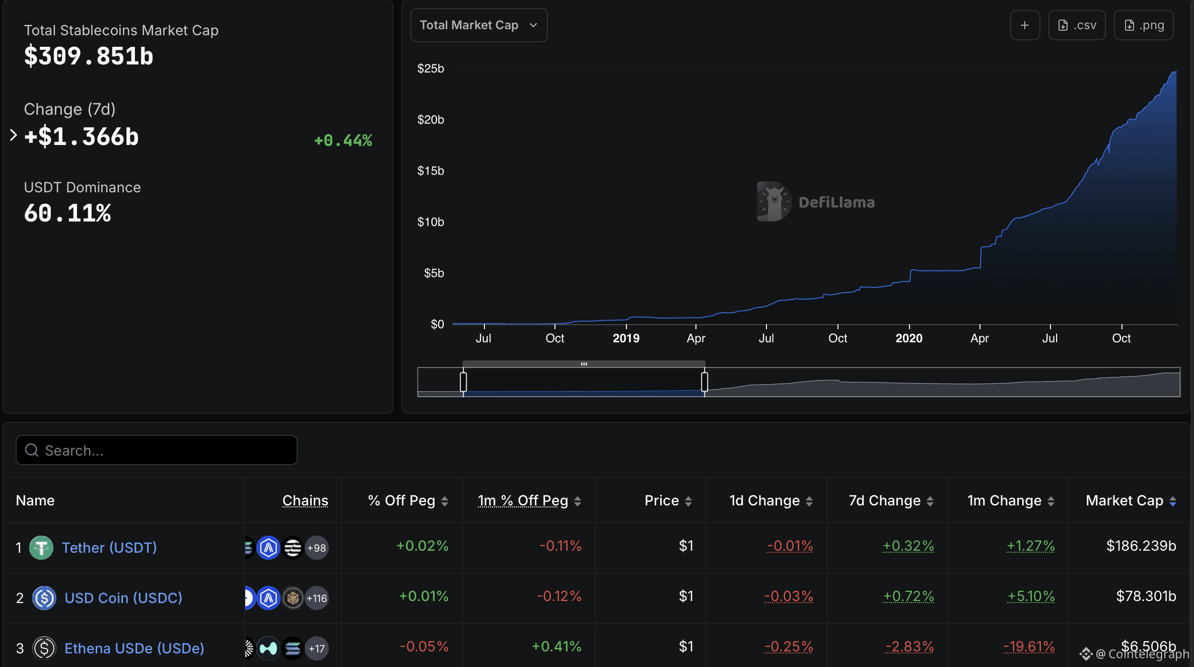 Circle, Paxos, Tether, PayPal USD