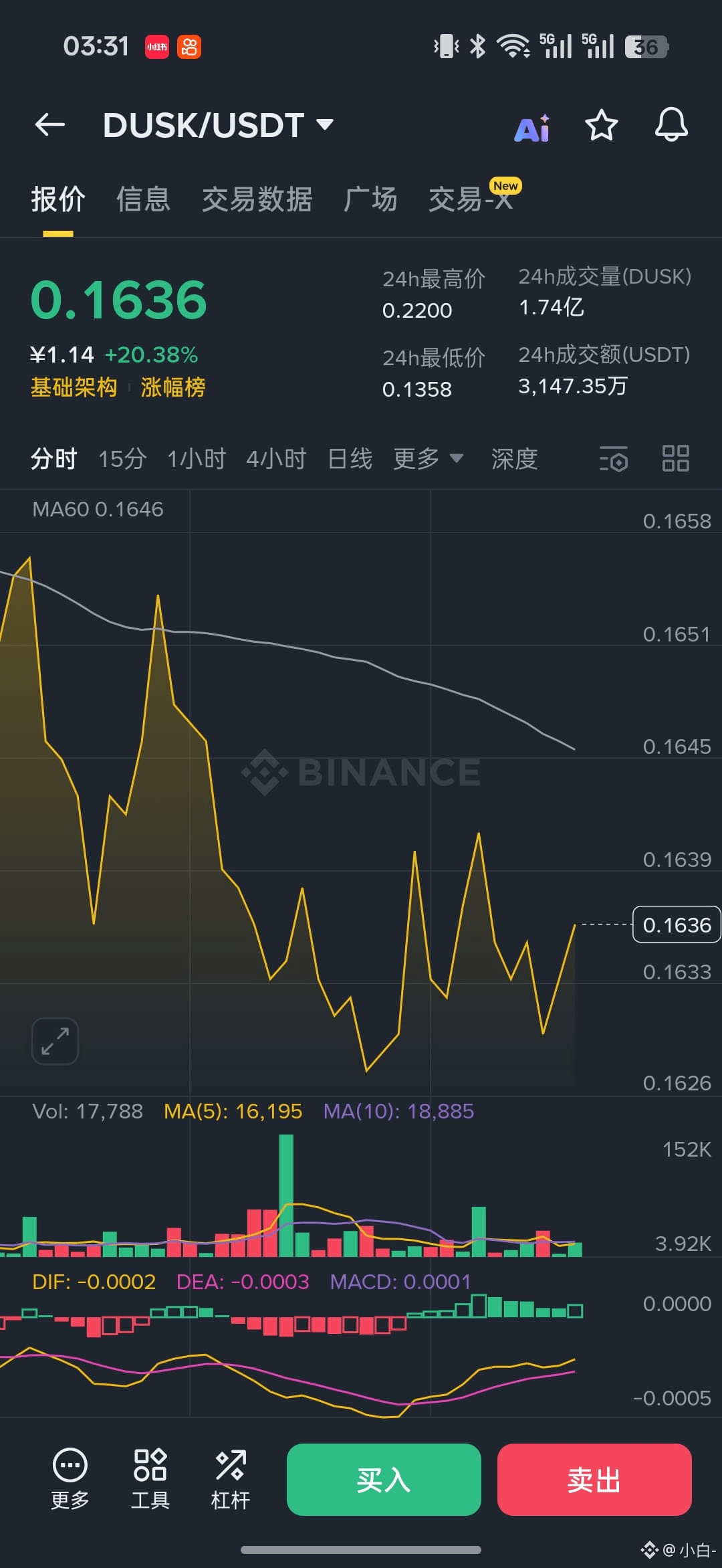 Looking back at the development of stablecoins, the problem | 小白- on  Binance Square