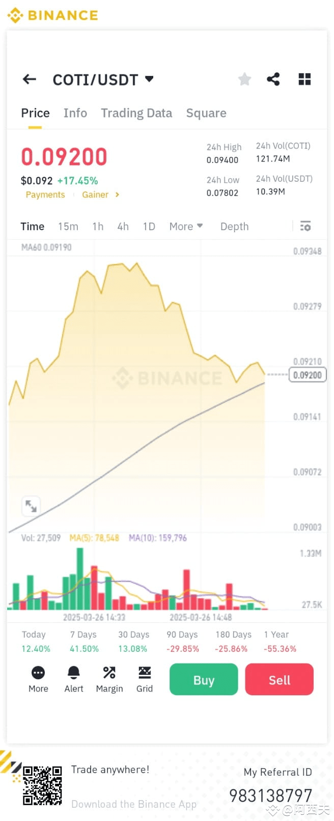 Latest #coti. News, Opinions and Feed Today | Binance Square