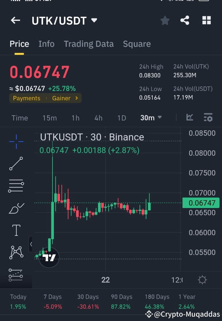 Latest #utk News, Opinions and Feed Today | Binance Square
