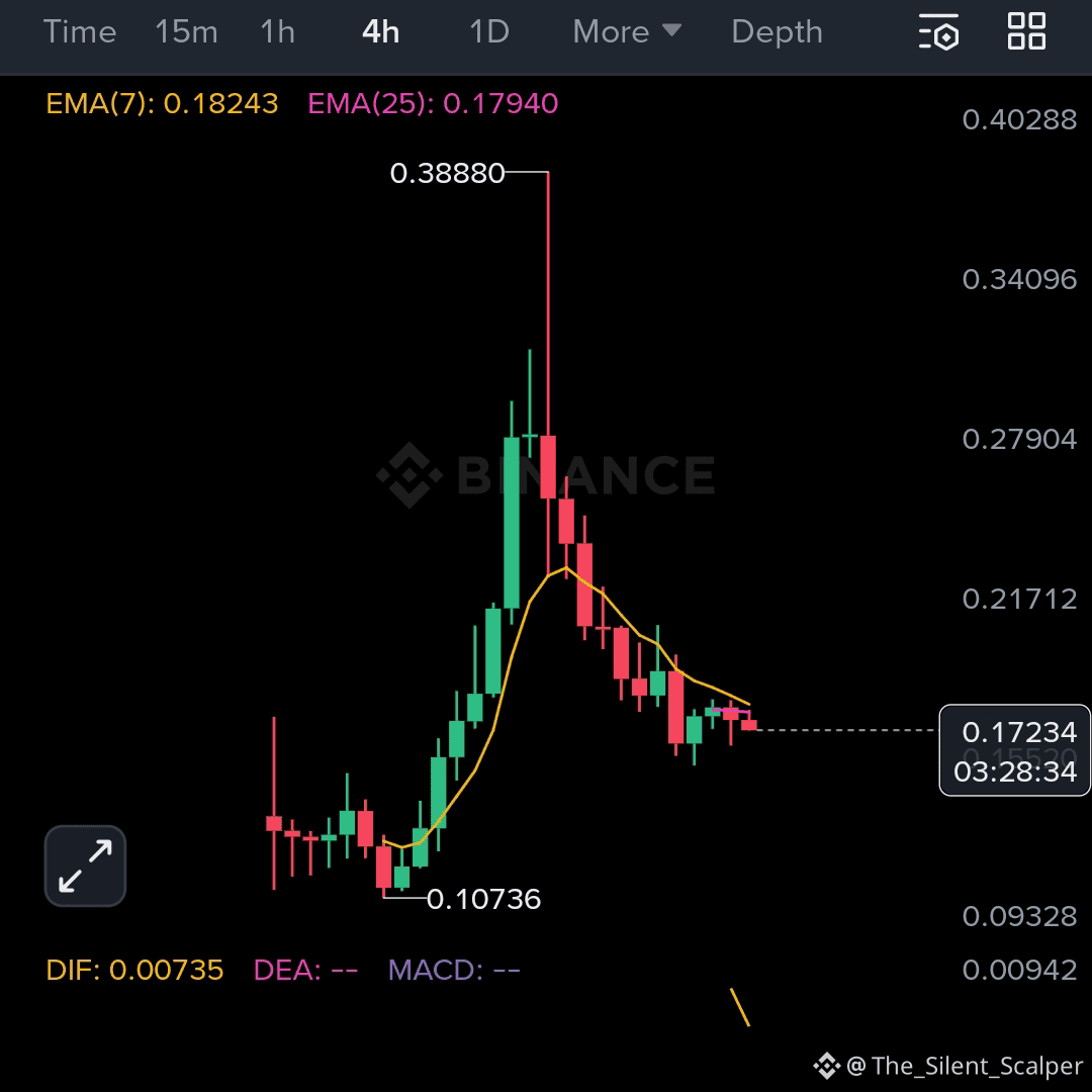 Últimas noticias, opiniones y publicaciones sobre #acurast de hoy | Binance  Square