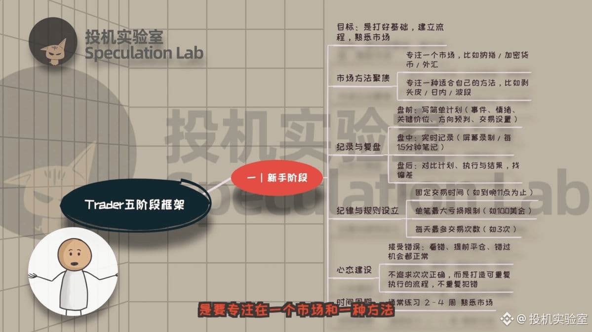 El trader de cinco niveles, Ashraf, que ganó 15 millones de dólares en  trading, revela los cinco detalles de cómo se forman los traders  profesionales, ¡un reflejo de diez años de experiencia