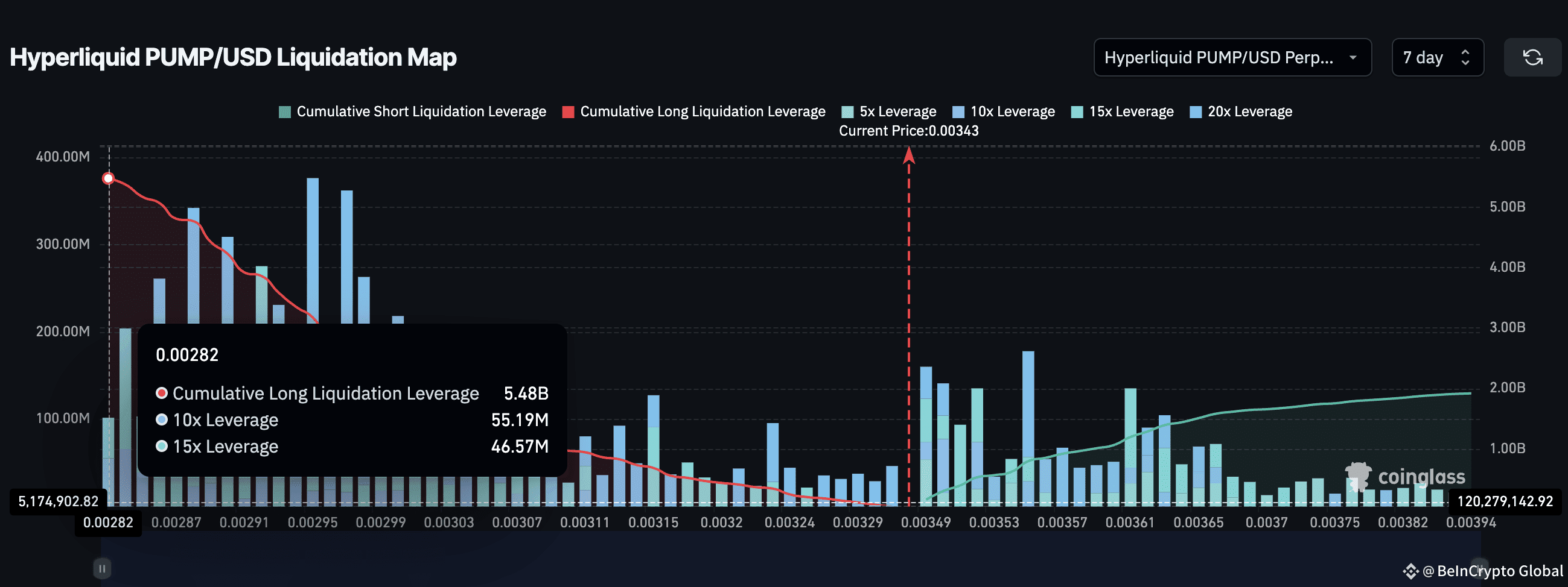PUMP liquidation map