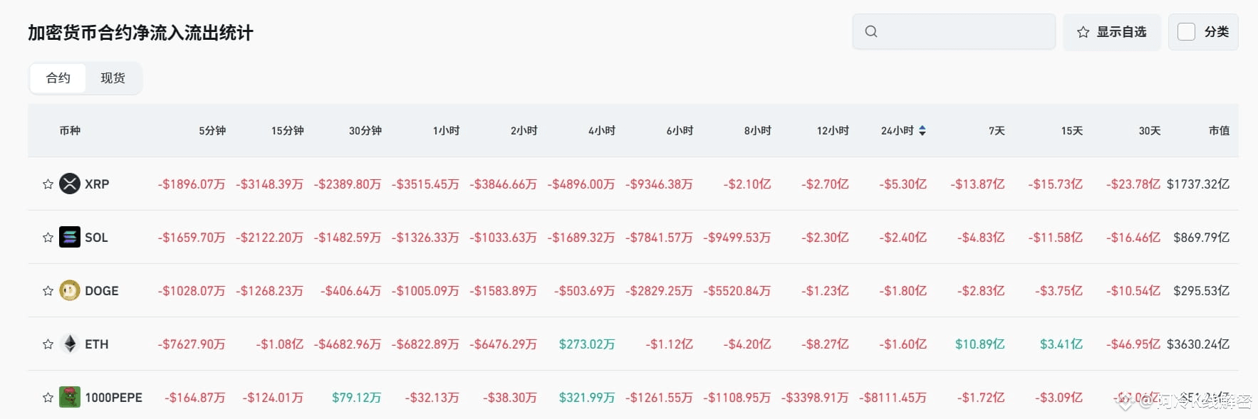 Bitget每日早报(7.15)｜特朗普或将援助乌克兰，Aave净存款额破500亿美元，$STRK $SEI 迎大额解锁 image 4