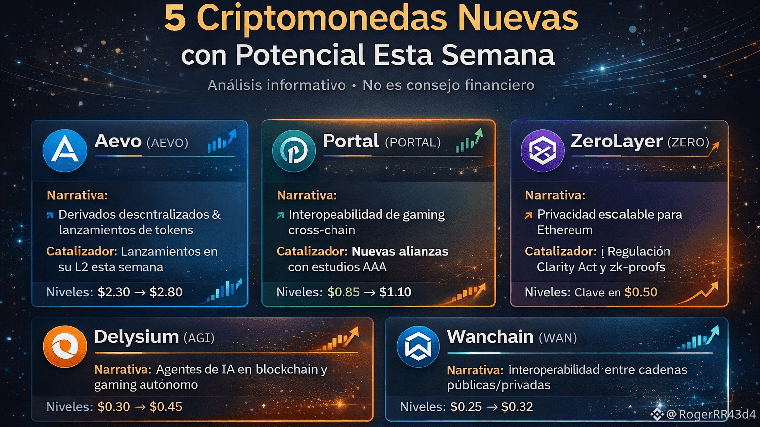 Peut-on devenir millionnaire avec les crypto-monnaies ? La r | RogerRR43d4  sur Binance Square