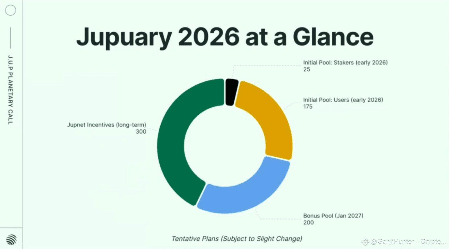 💥 $700M $JUP AIRDROP JUPUARY 2026 IS PLANNED - NEED TO TRAD | SanjiHunter  - CryptoNews on Binance Square