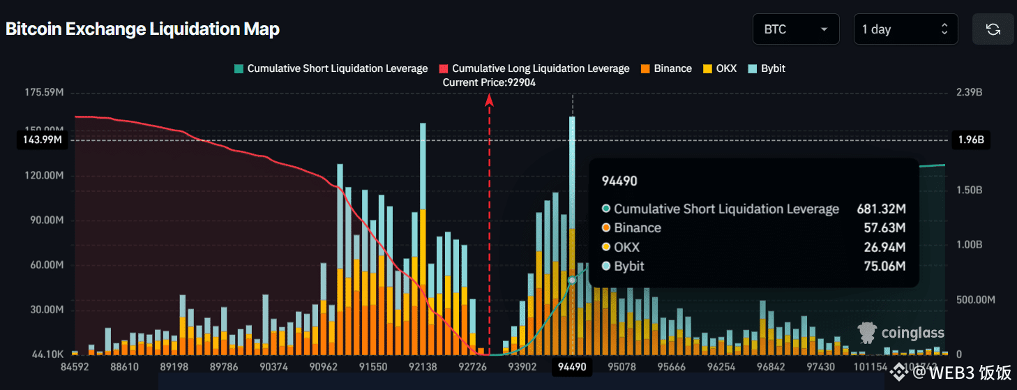 比特币交易所清算地图