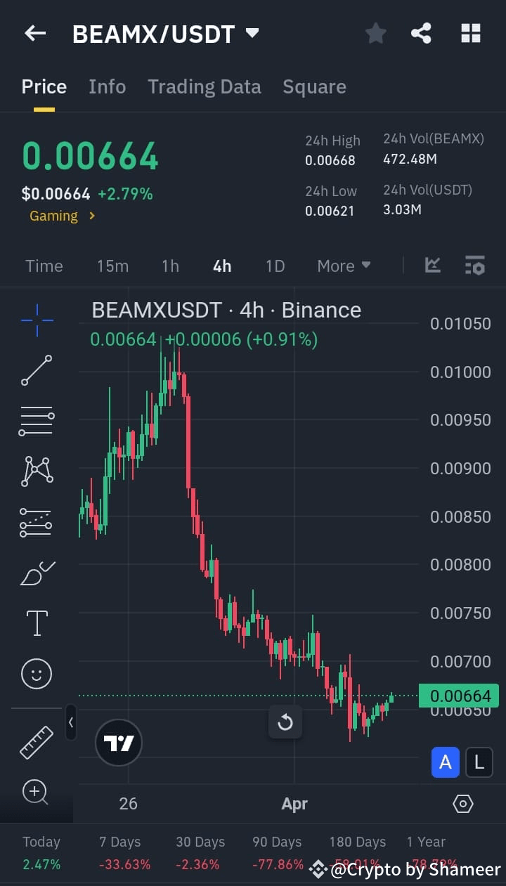 Latest #beamx News, Opinions and Feed Today | Binance Square