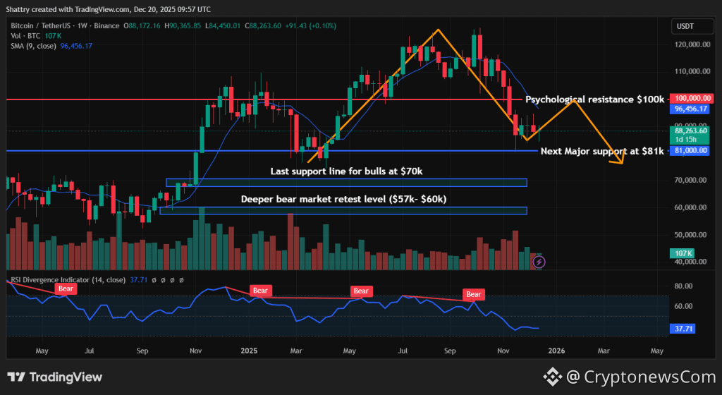 Bitcoin Price Prediction - bitcoin price chart