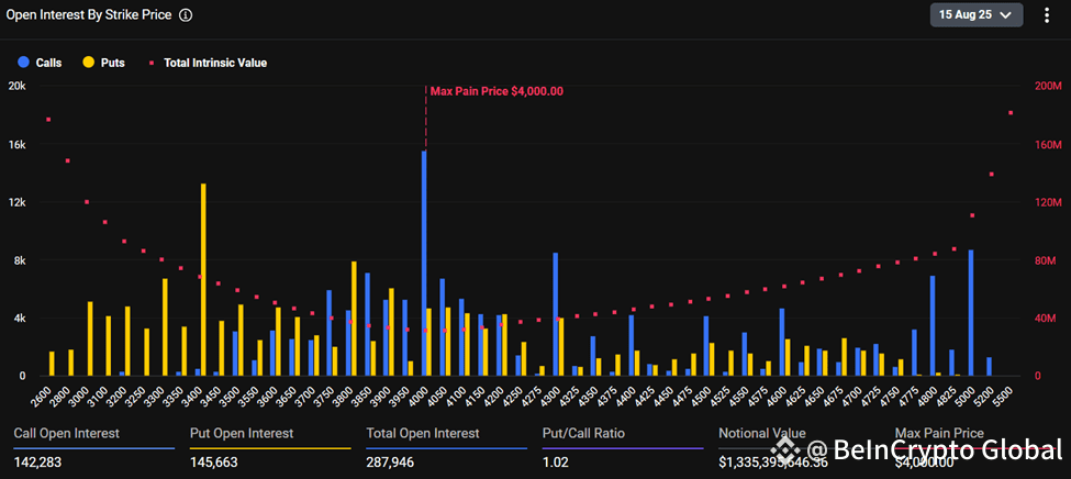 Ethereum Expiring Options