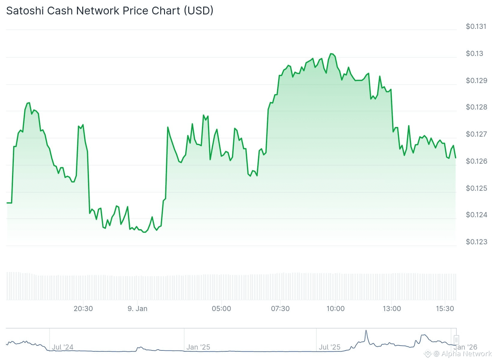 今日#挖矿最新资讯、观点和推送| 币安广场