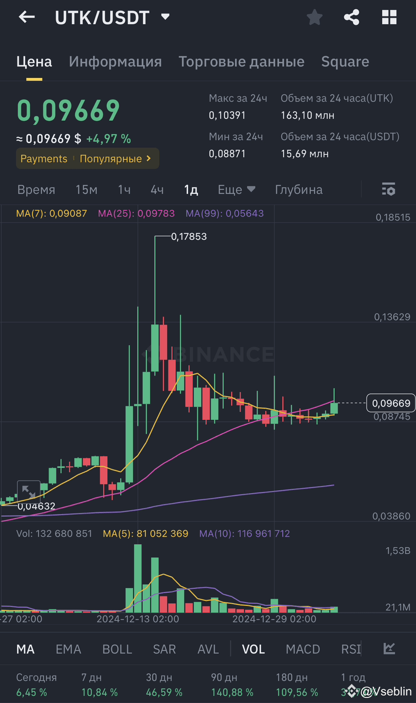 Overview of the UTK Coin UTRUST (UTK) is a decentralized | Vse_besit on  Binance Square