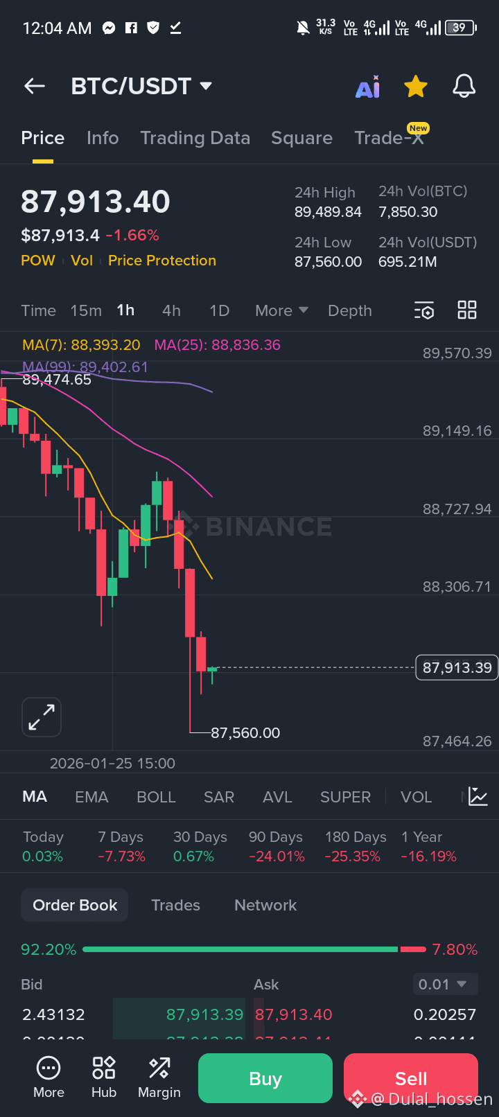 Latest #neo News, Opinions and Feed Today | Binance Square