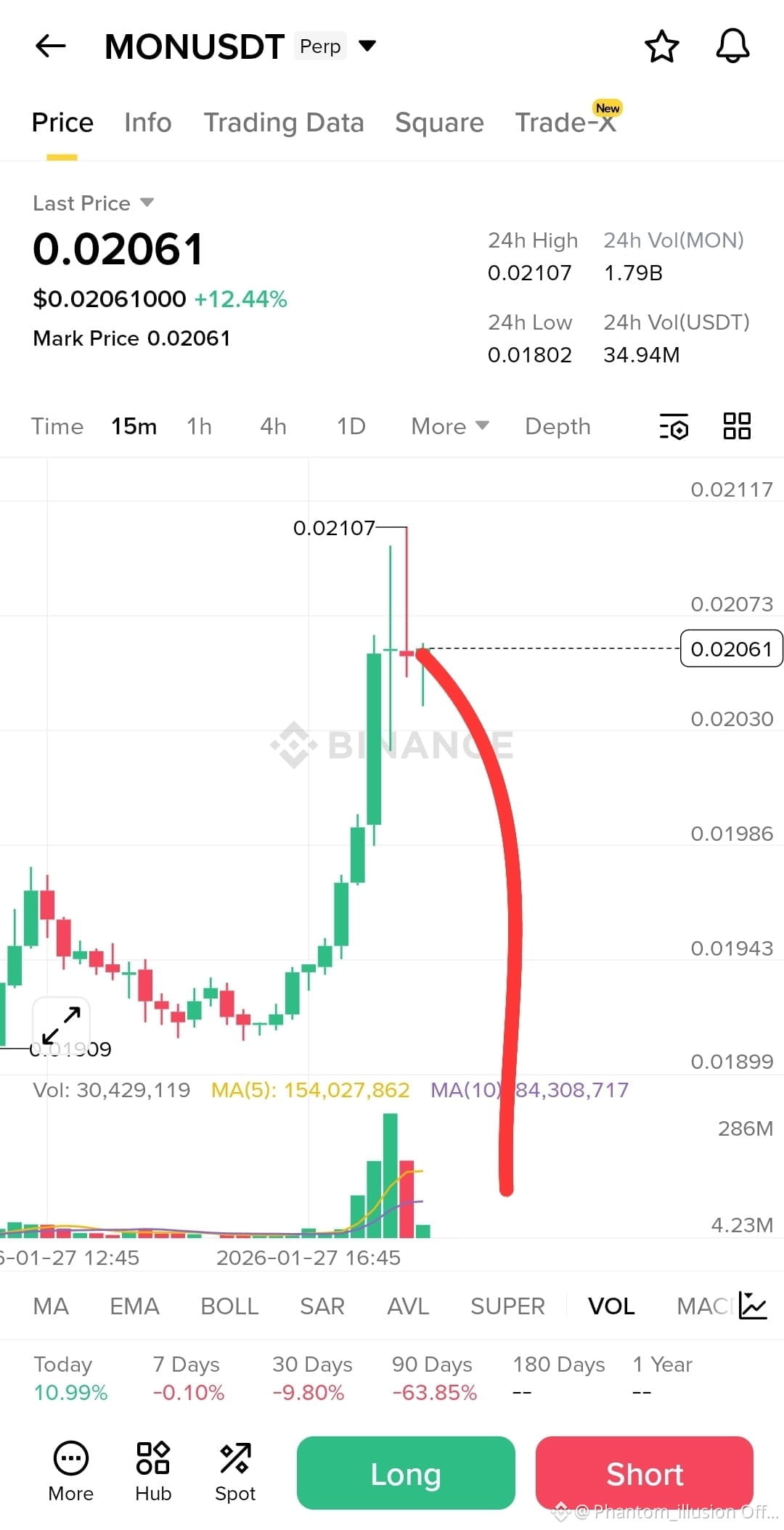 Latest #btcvsgold News, Opinions and Feed Today | Binance Square