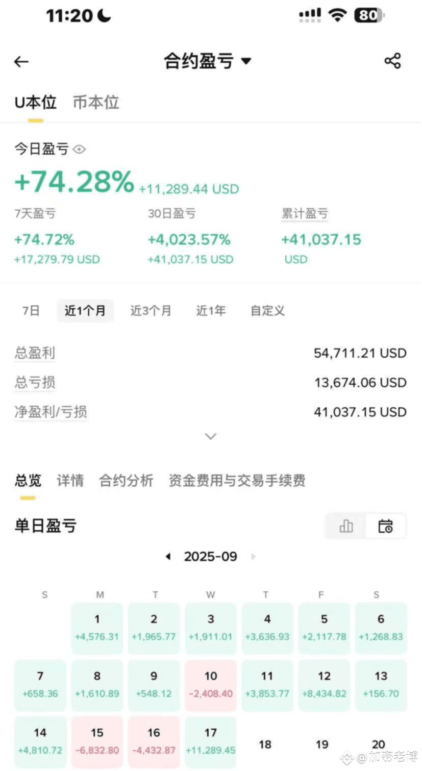 为什么说币圈玩合约会上瘾？ | 加密老博على Binance Square