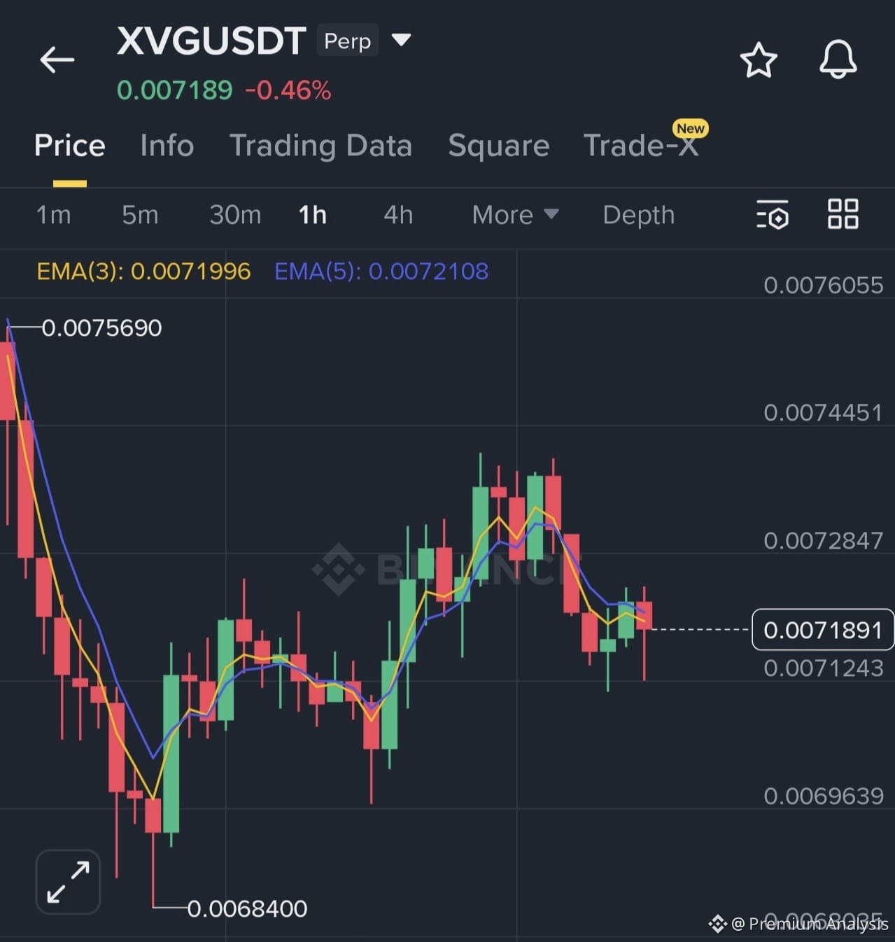 Verge (XVG) Price Prediction 2026-2031: Yearly Forecast & Market Outlook |  Binance