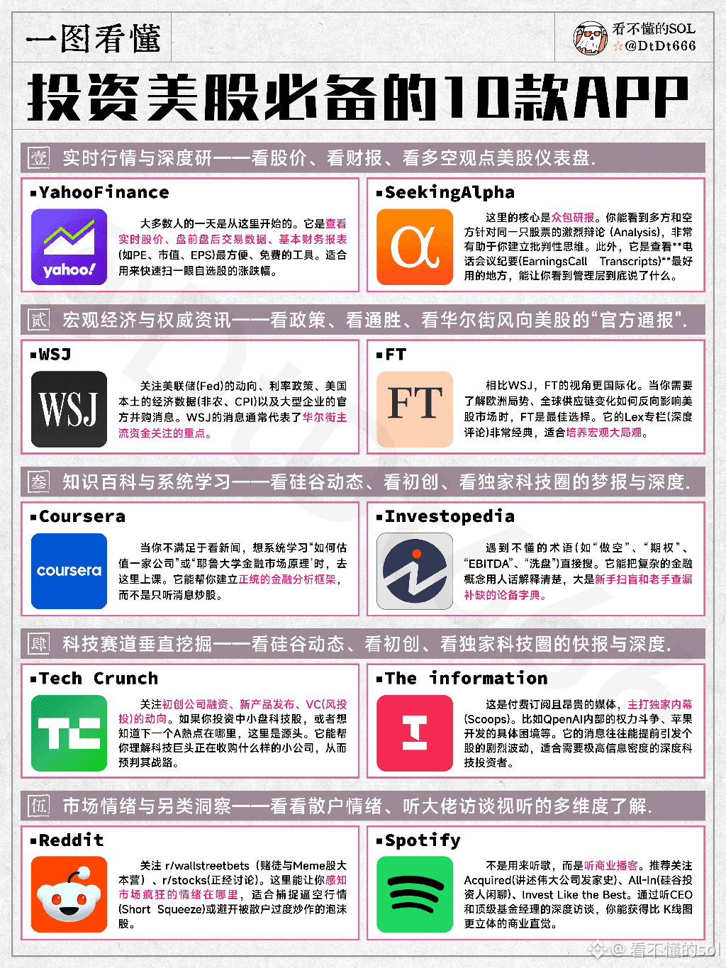 10 款美股投资高效实用工具组合推荐！ 1. 实时行情与深度研析工具Yahoo Finance：可便捷查看实时股价、 | 看不懂的sol发布于币安广场