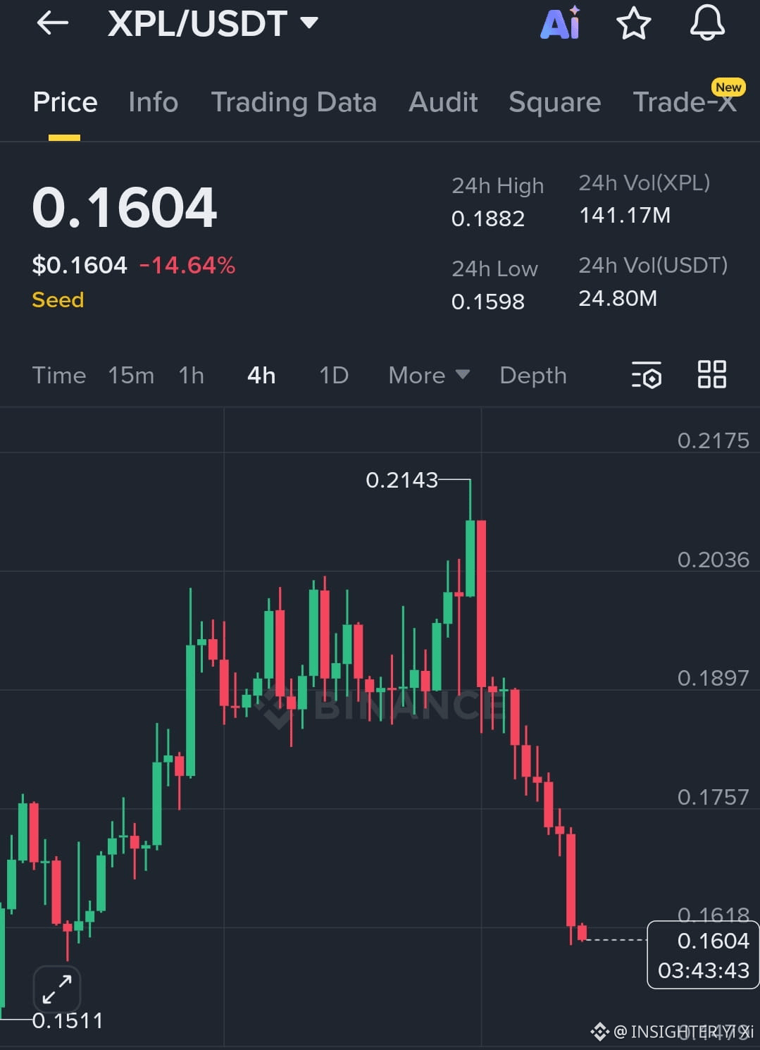 Plasma (XPL) Price Prediction 2026-2031: Yearly Forecast & Market Outlook |  Binance