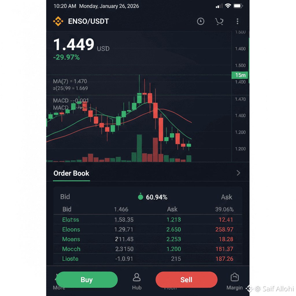 ملف Saif Allohi الشخصي | Binance Square