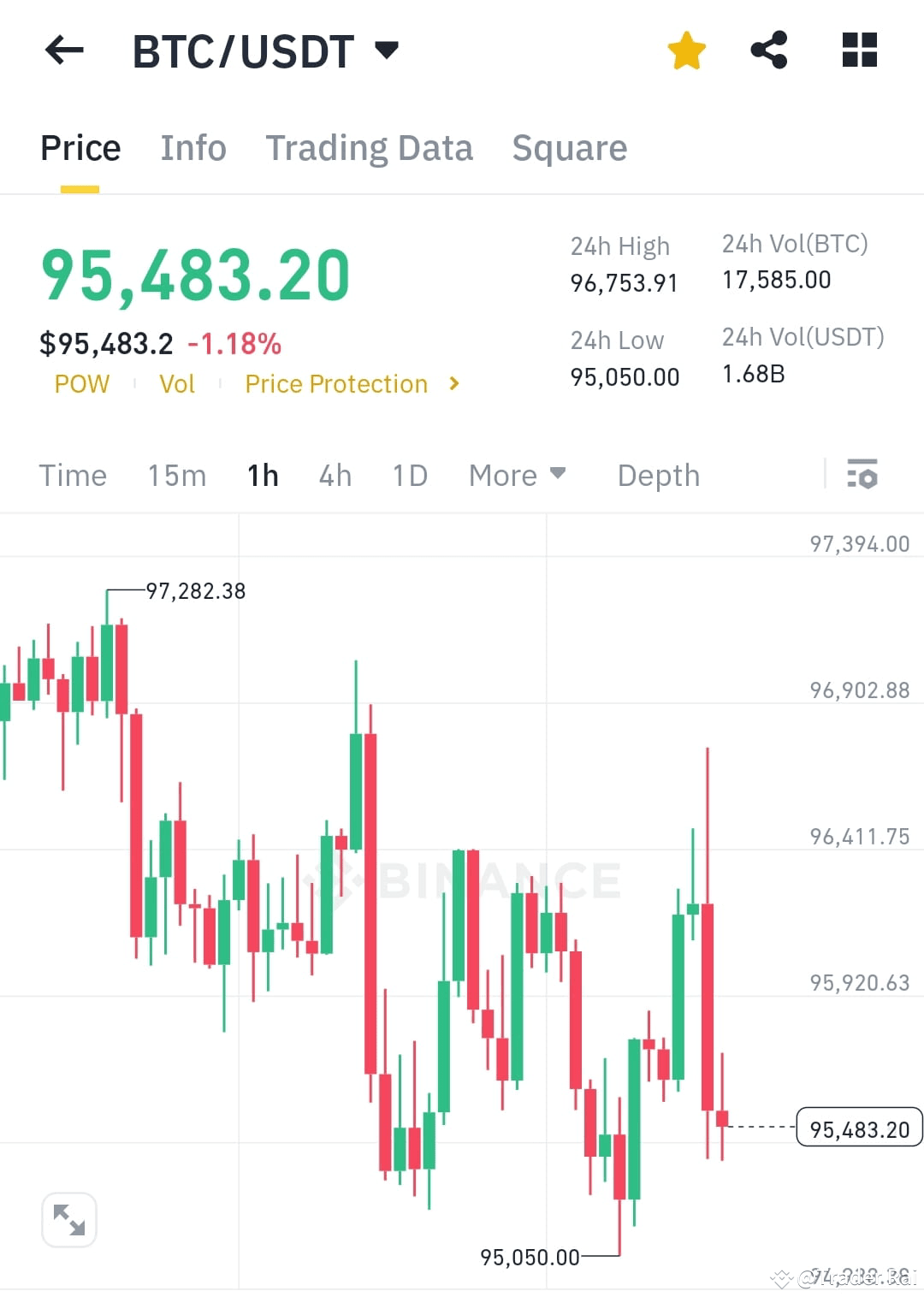 🚨 $BTC /USDT – Critical Support Test! 🔥 Bitcoin is testi | Trader Rai ...