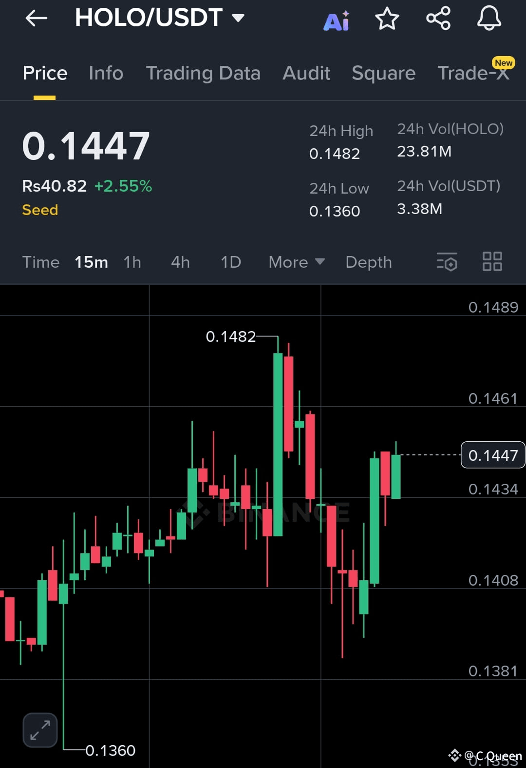 Latest #holochain News, Opinions and Feed Today | Binance Square
