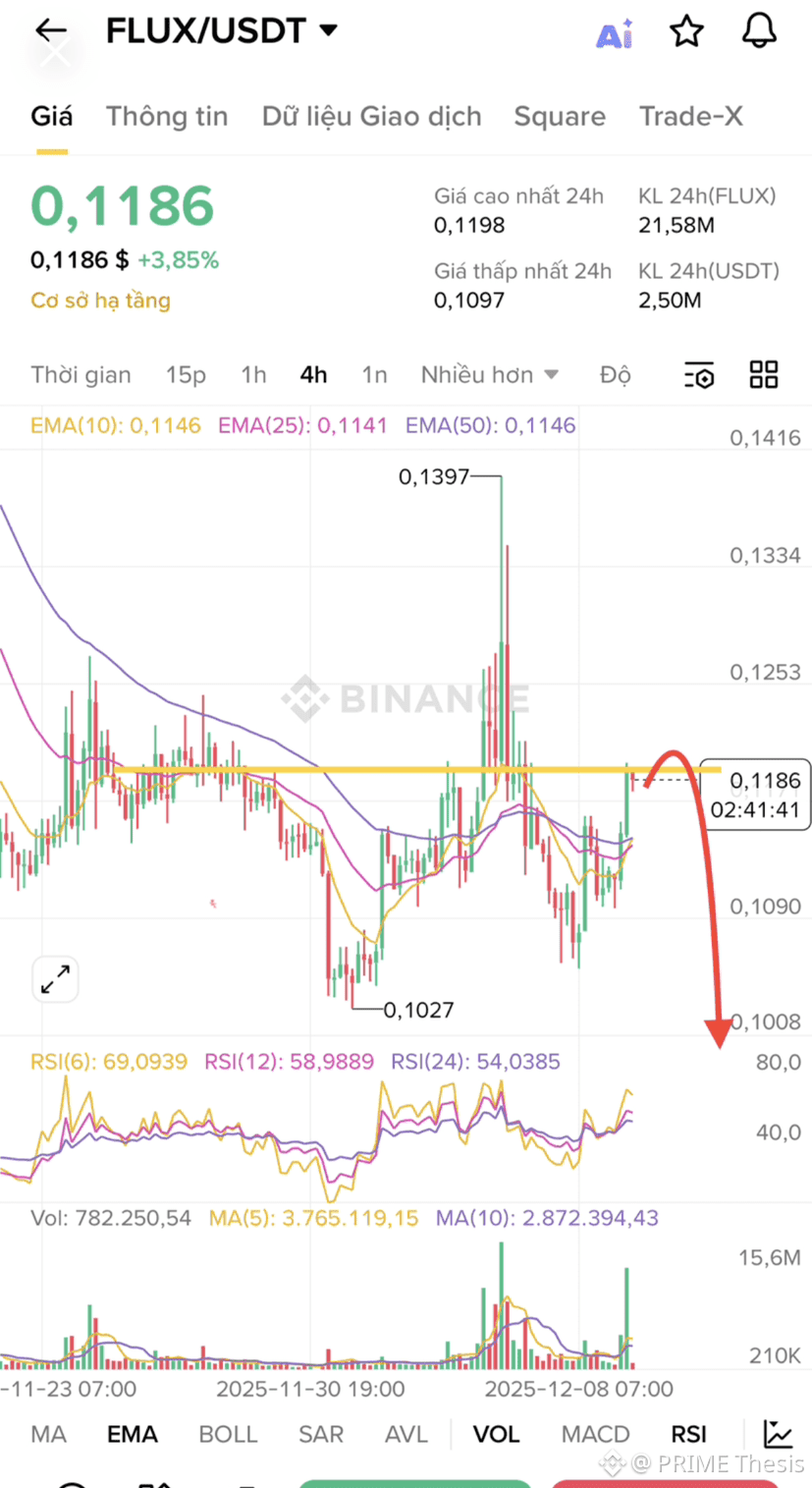 Latest #flux News, Opinions and Feed Today | Binance Square