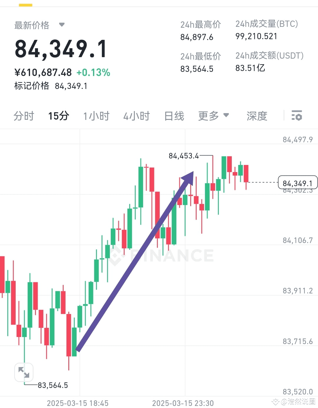 The evening thoughts suggest that there is an 800-point rang | 浩然说圈 on ...