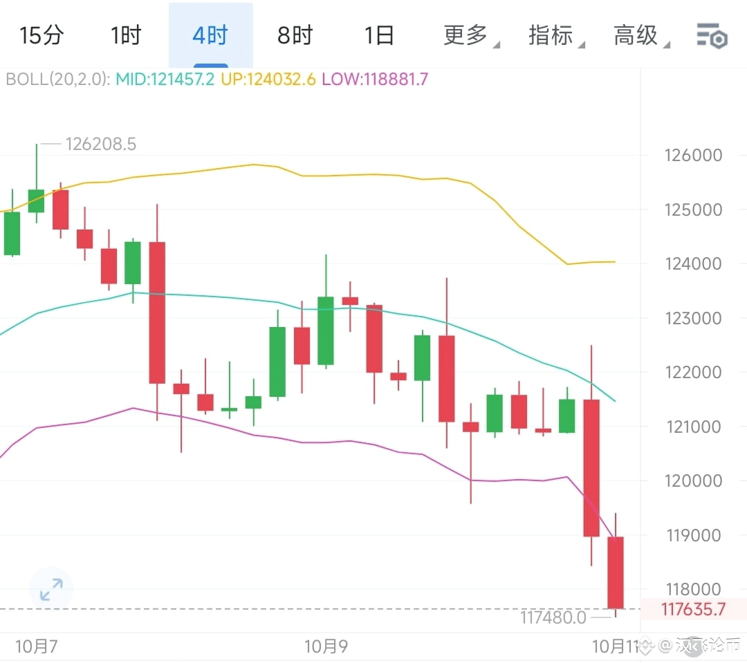 Analysis and Trading Strategy for Ethereum Market at Dawn | 汉飞论币 on Binance  Square