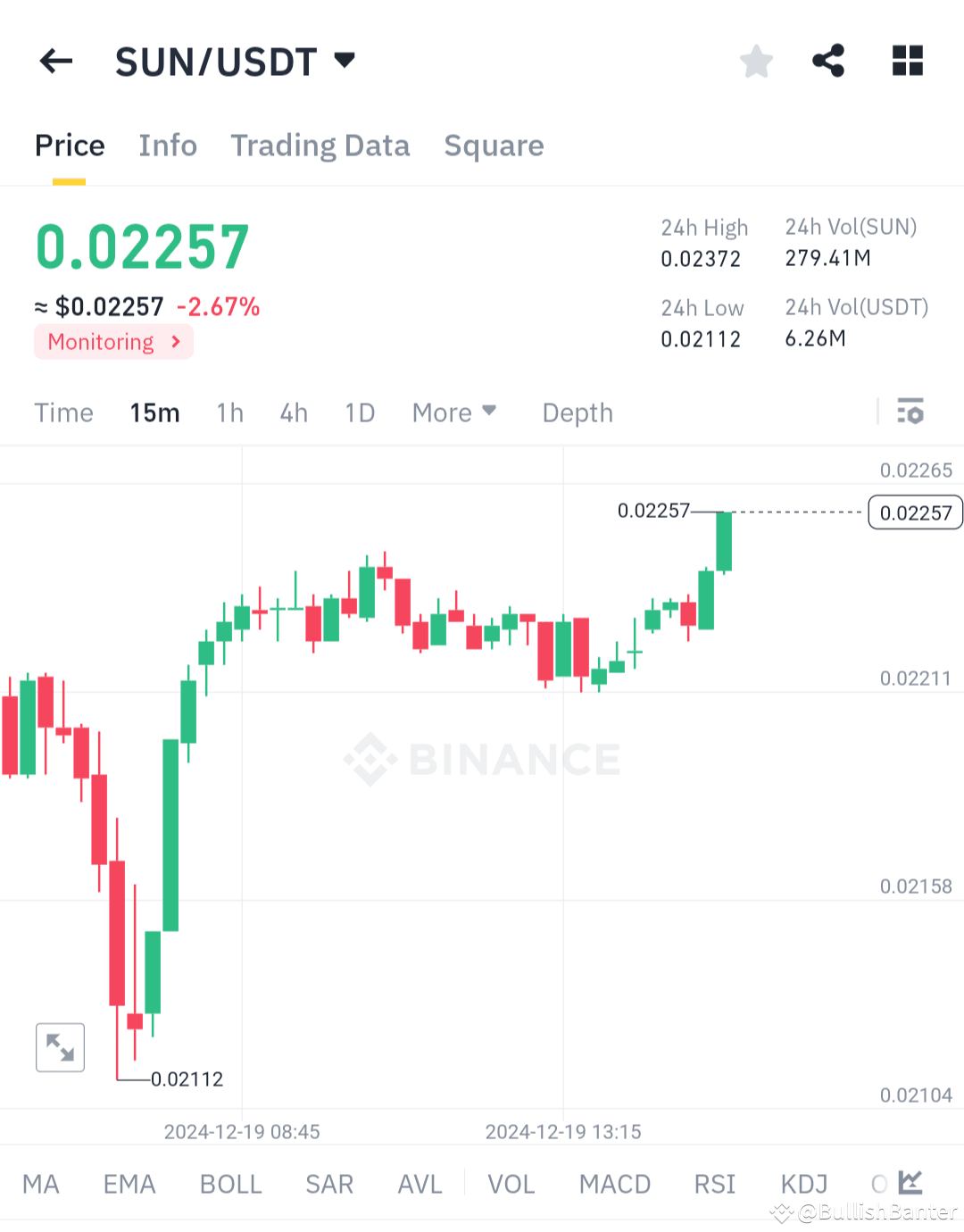 Latest #suncoin News, Opinions and Feed Today | Binance Square