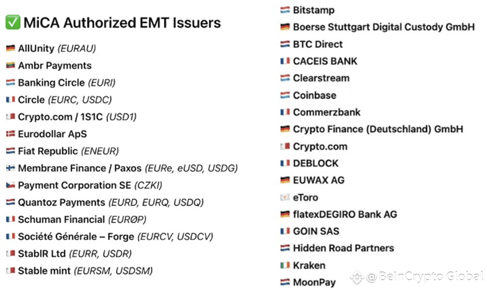 ESMA’s MiCA interim register