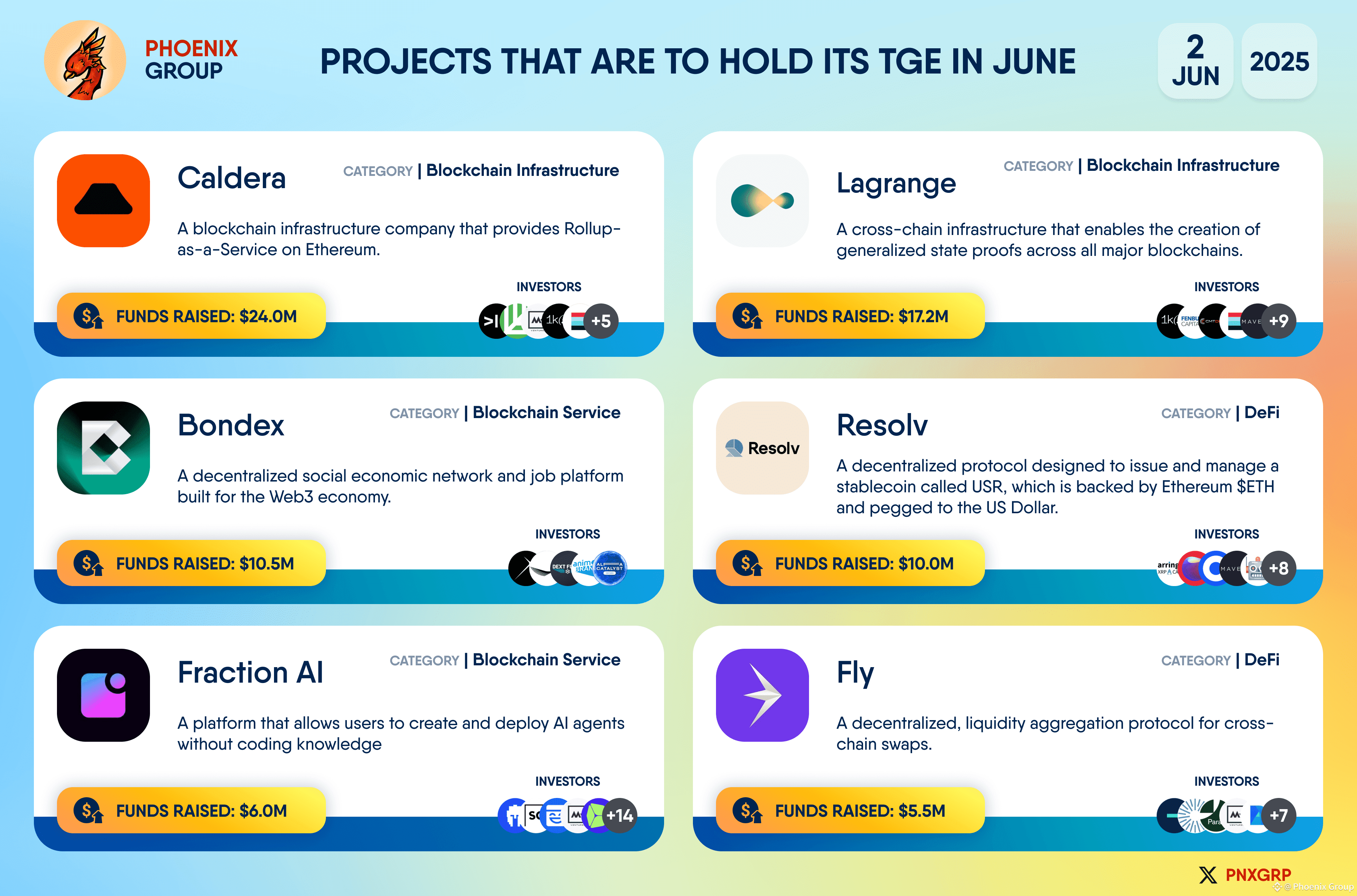 Latest #bondex News, Opinions and Feed Today | Binance Square