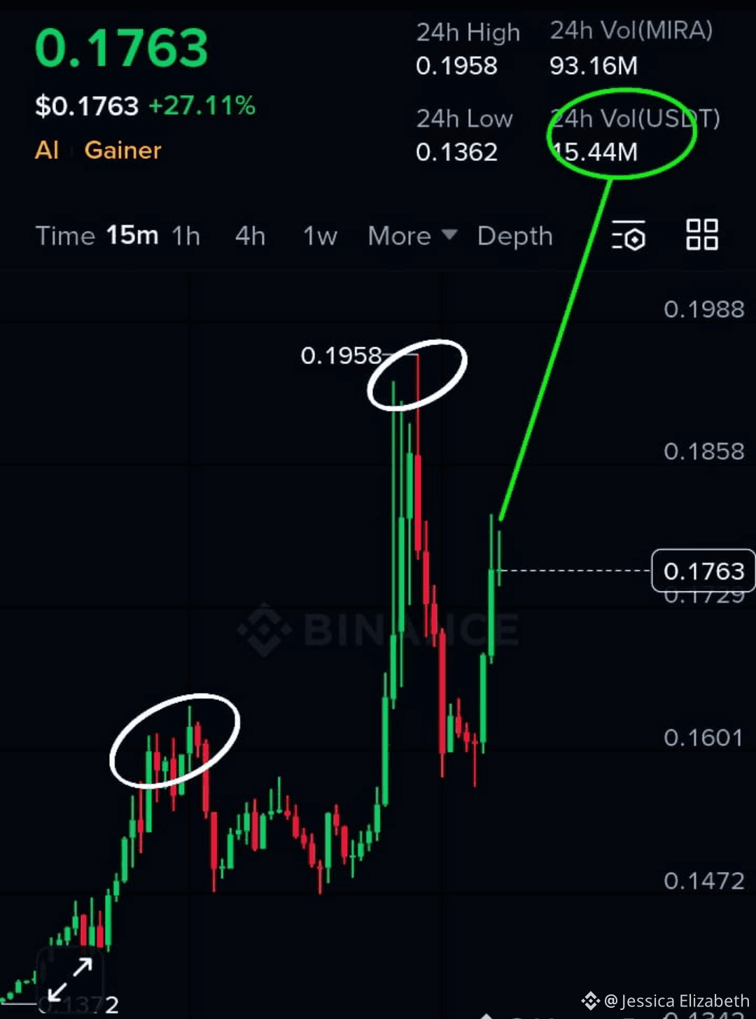 💗🥂 MY CRYPTO 🥂💗 DAY OF Privacy -themed COIN 🪙 $XVG , # | Jessica  Elizabeth on Binance Square