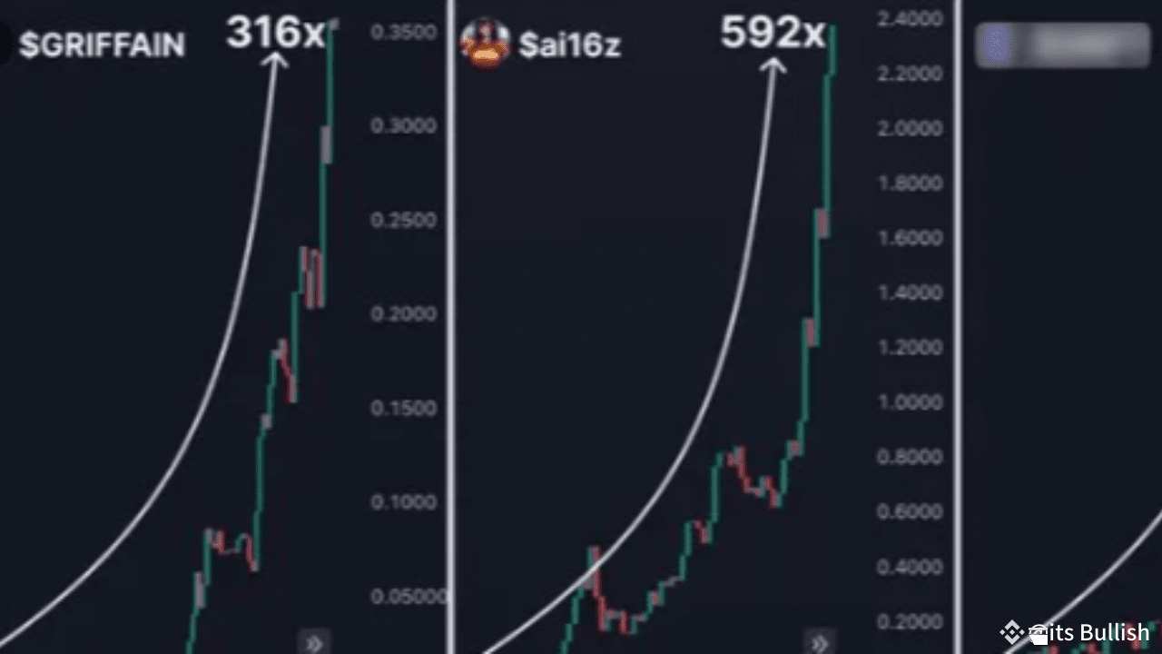 Latest #moonprimegames News, Opinions and Feed Today | Binance Square