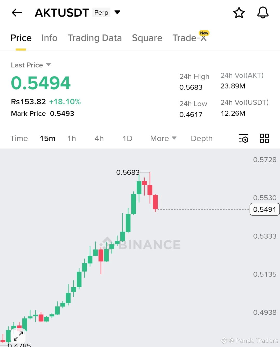 Akash Network Price Today | AKT to USD Live Price, Market Cap & Chart