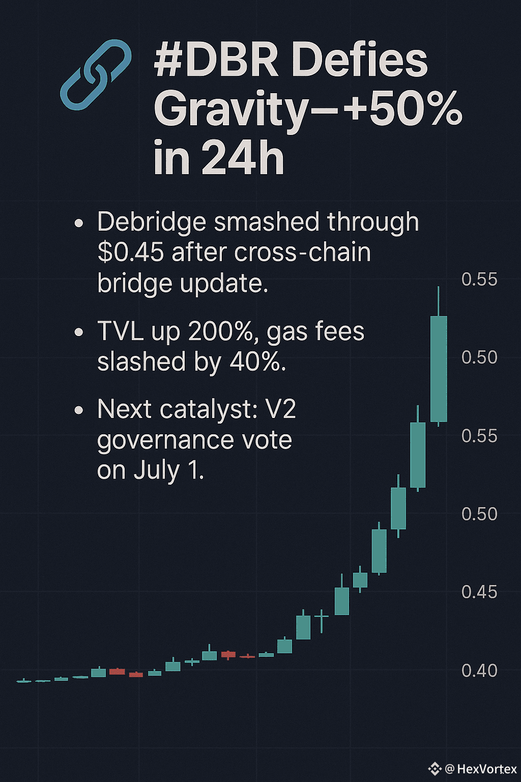 Latest #dbr News, Opinions and Feed Today | Binance Square