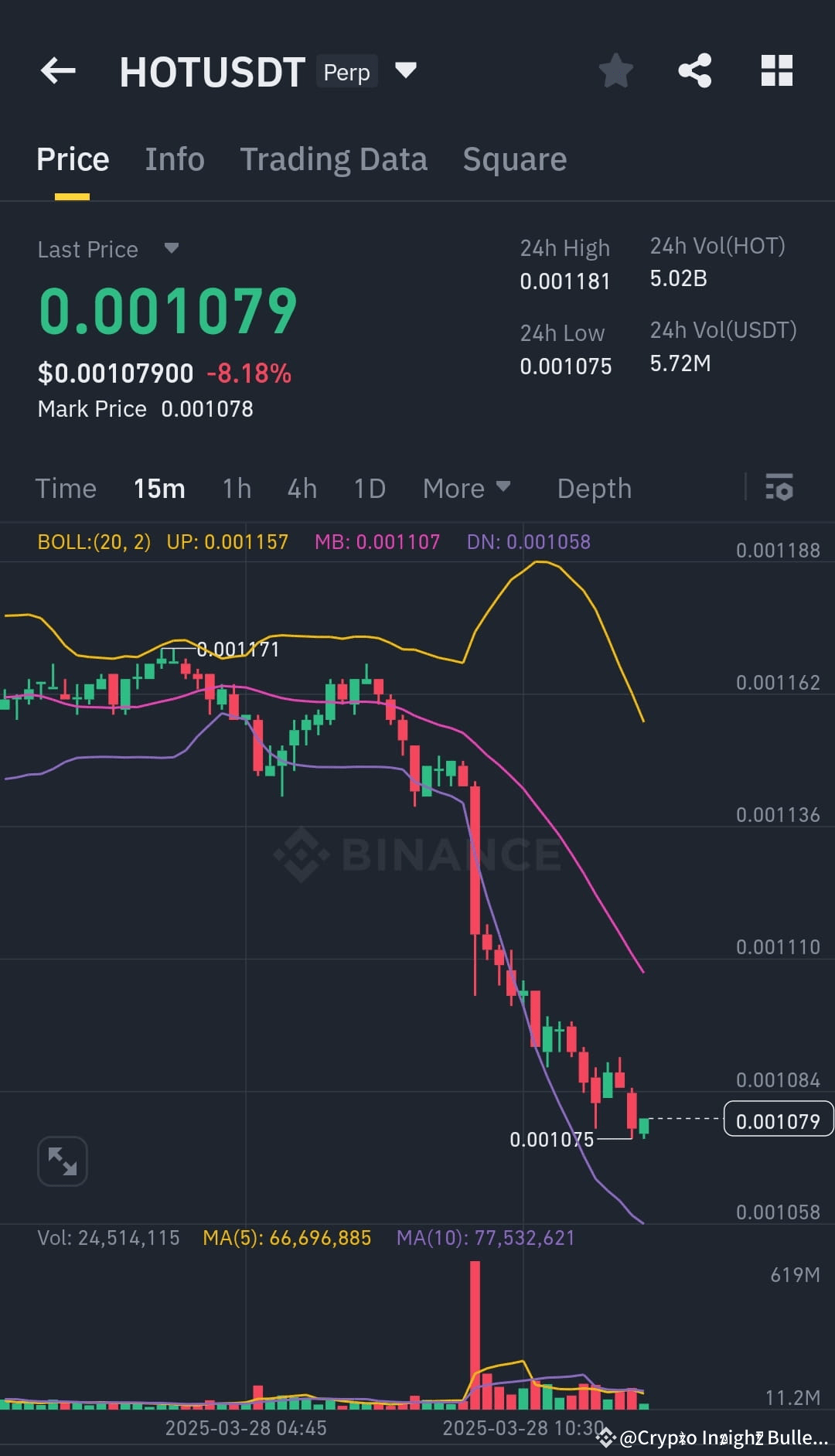 Latest #hotusdt News, Opinions and Feed Today | Binance Square