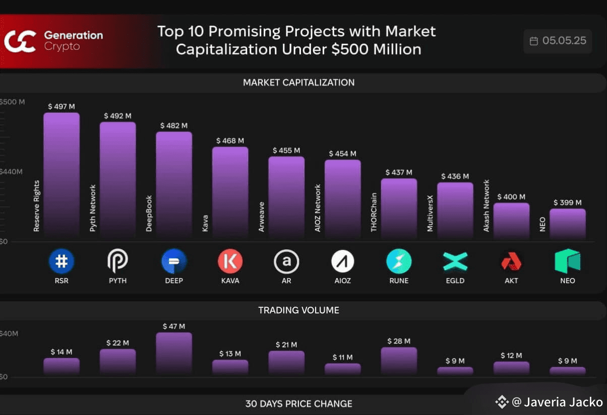 Latest #aioz News, Opinions and Feed Today | Binance Square