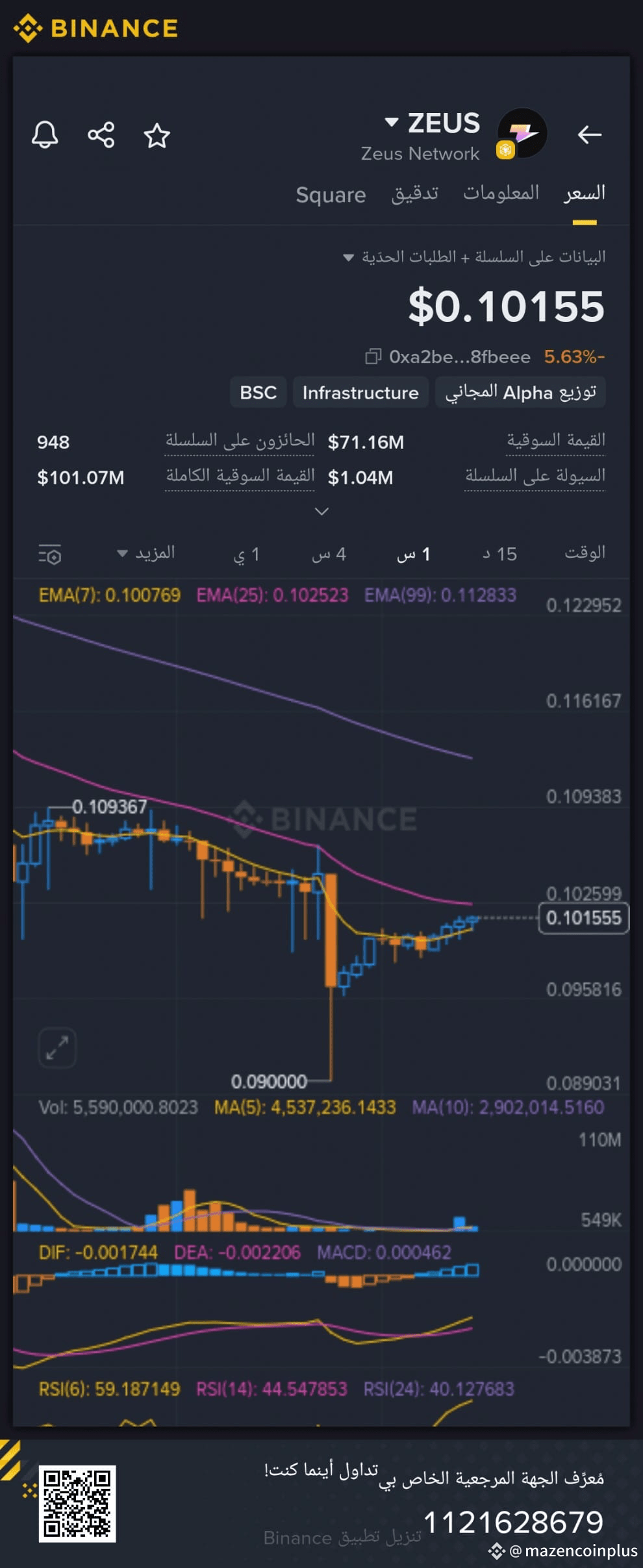 Latest #zeus News, Opinions and Feed Today | Binance Square