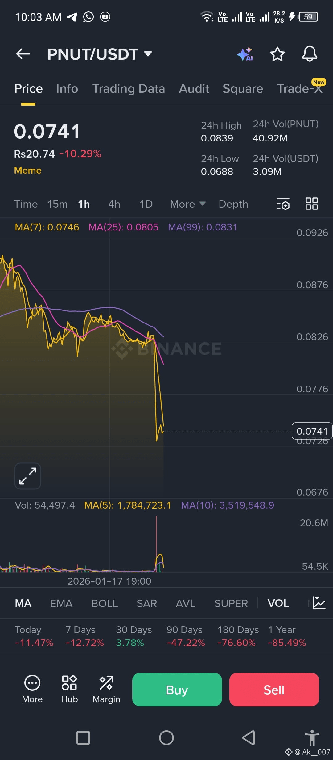 Latest #pnut News, Opinions and Feed Today | Binance Square