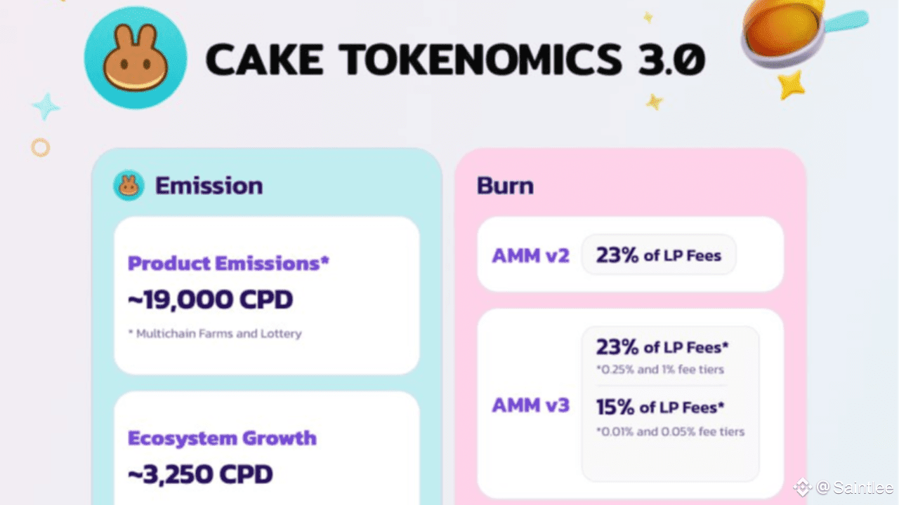 Cake Tokenomics 3.0 – What Opportunity for $CAKE Holders? | Saintlee on  Binance Square