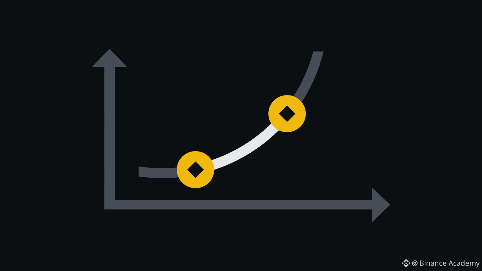 Perfil de Binance Academy | Binance Square