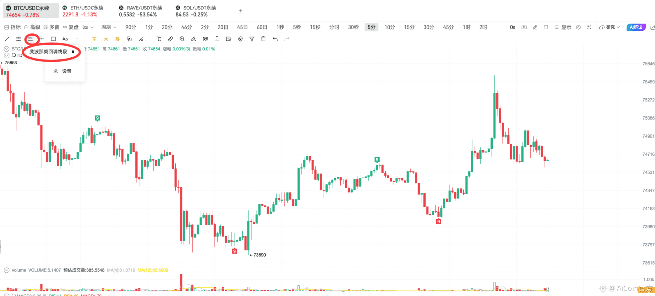 TD 指标实战 | 链上抄底逃顶技巧_aicoin_图16