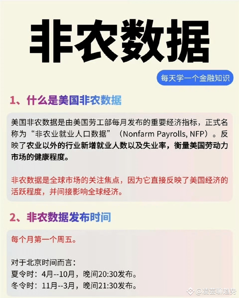 金融小知识:什么是非农数据？ 美国非农数据是由美国劳工部每月发布的重要经济指标，正式名称为“非农业就业人口数据”（Non | 芸姐-汇金财道