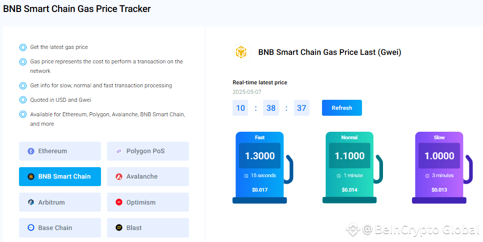 BNB Smart Chain gas fees
