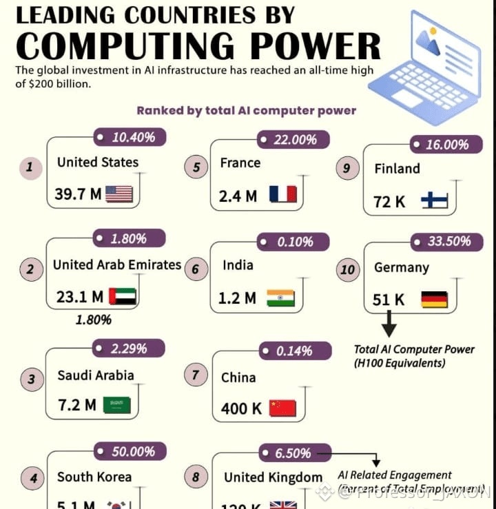 looks like you’re sharing data on the leading countries by | Professor ...