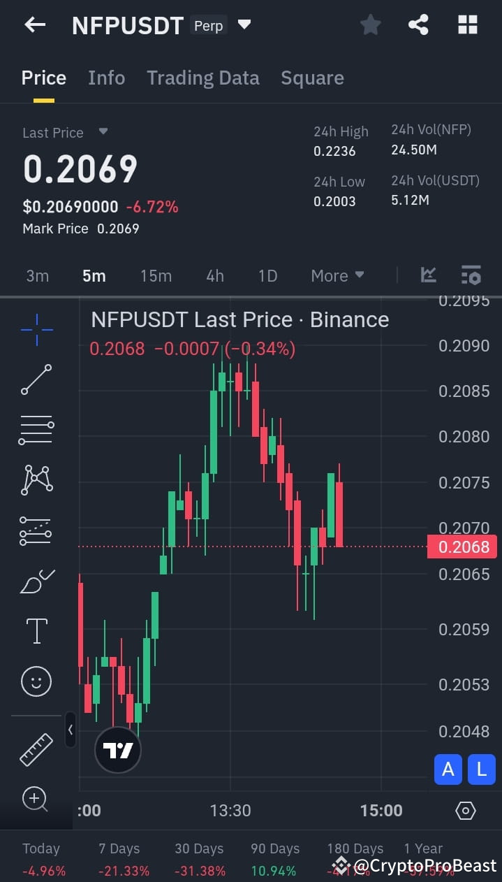 Trading Signals for NFPrompt $NFP Action: Short Position ...